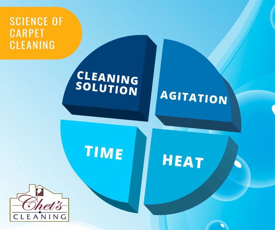 What Makes Our Carpet Cleaning So Different